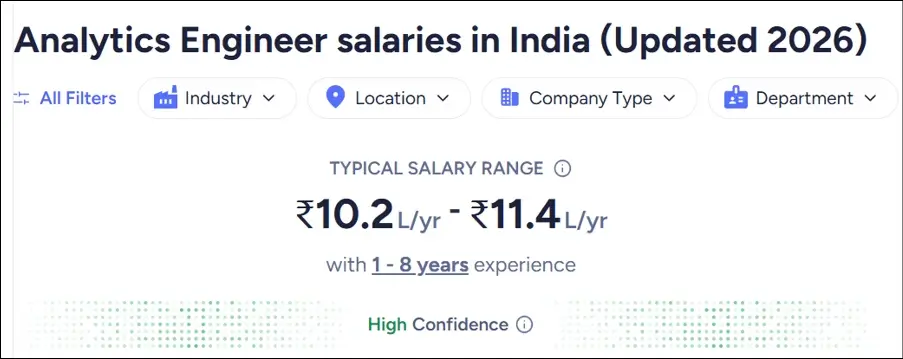 Analytics Engineers