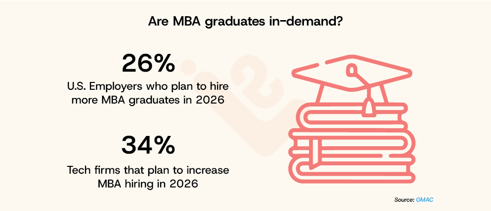 Are MBA graduates in demand LearningShala