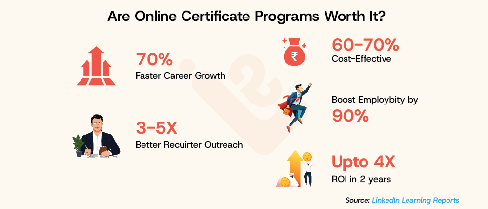 Are Online Certificate Programs Worth It
