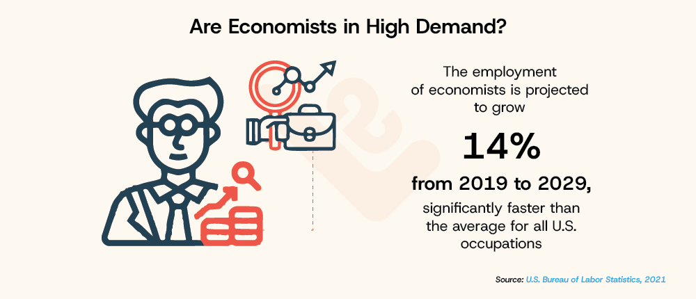 Are economists in high demand