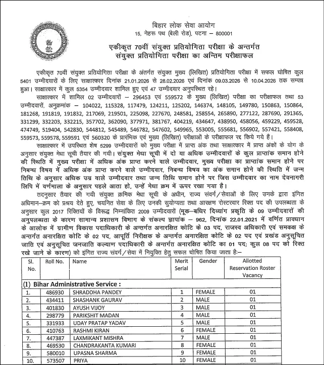 BPSC Results