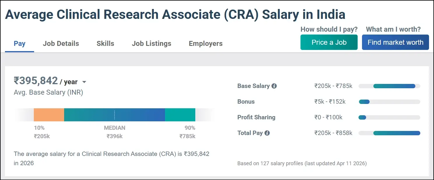 Clinical Research Associate