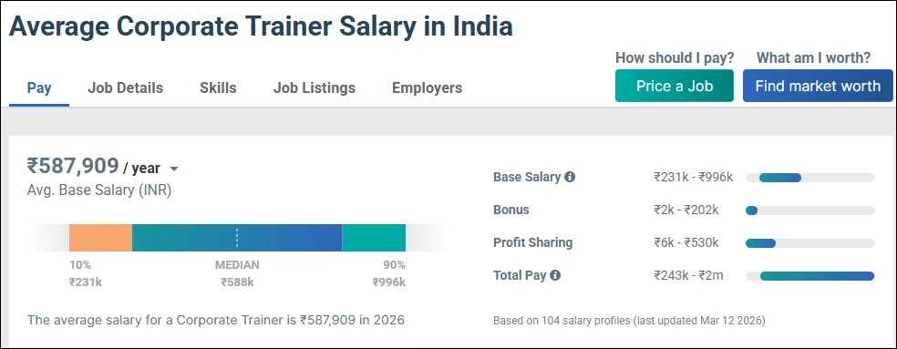 Corporate Trainer Salary