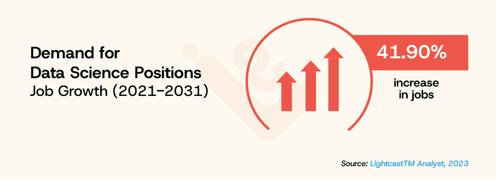Demand for Data Science Positions Job Growth 2021 2031 LearningShala