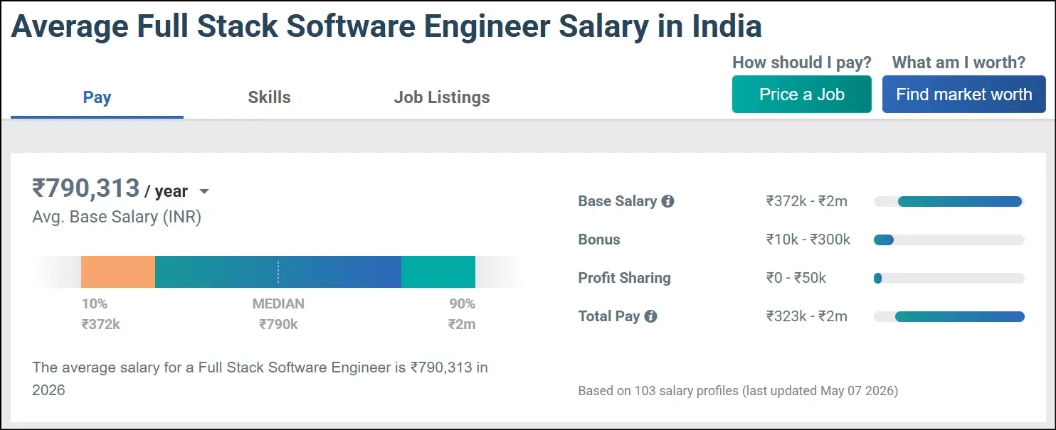 Full Stack Software Engineer