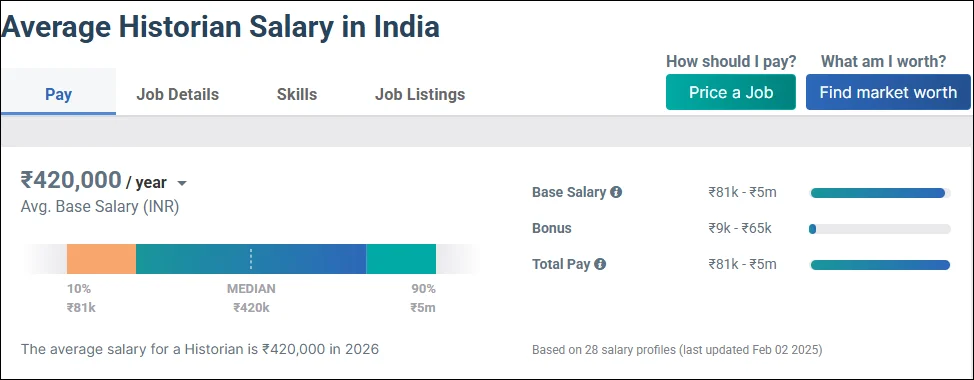 Historian Salary