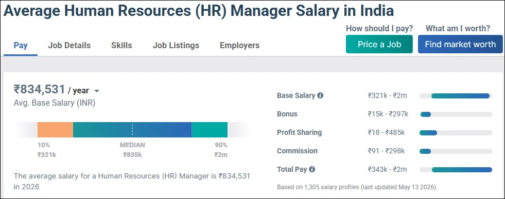 Human Resource Manager Salary