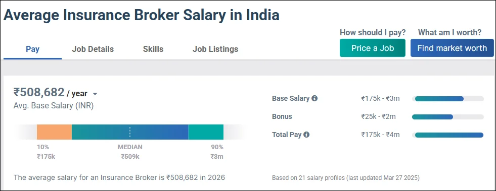 Insurance Broker Salary