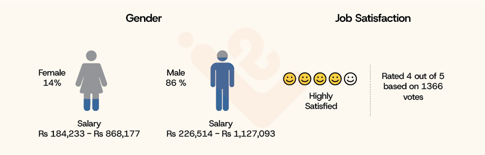 Job Satisfaction