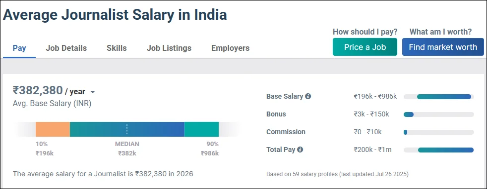 Journalist Salary