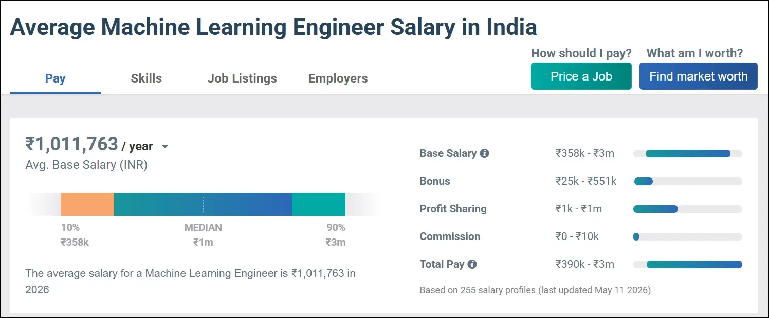 Machin Learning Engineer