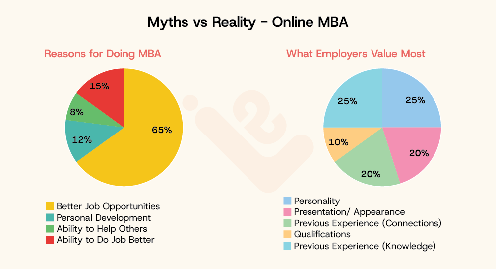 Myths vs Reality Online MBA