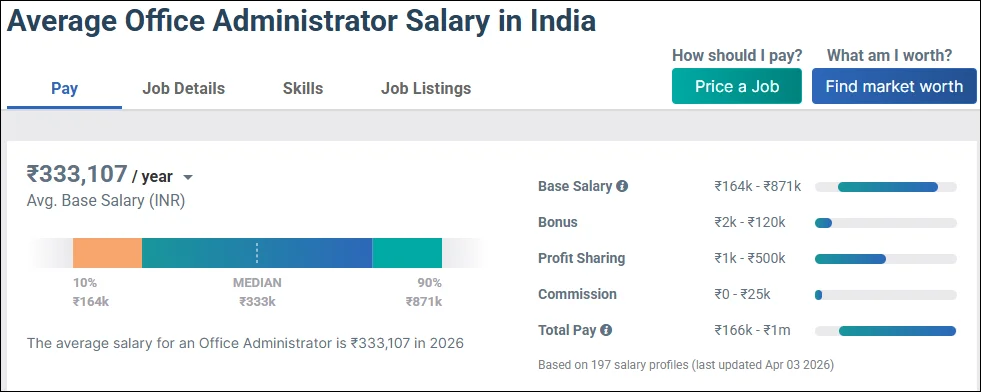 Office Administrator Salary
