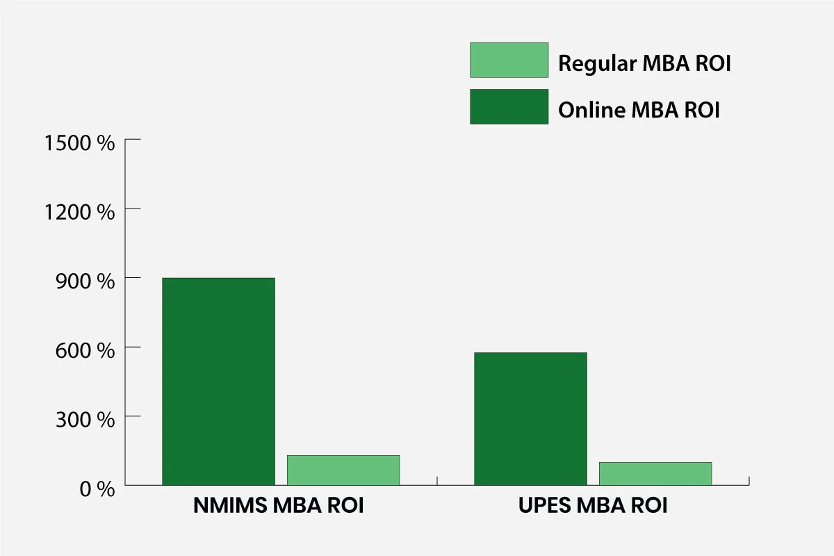 Online MBA worth it