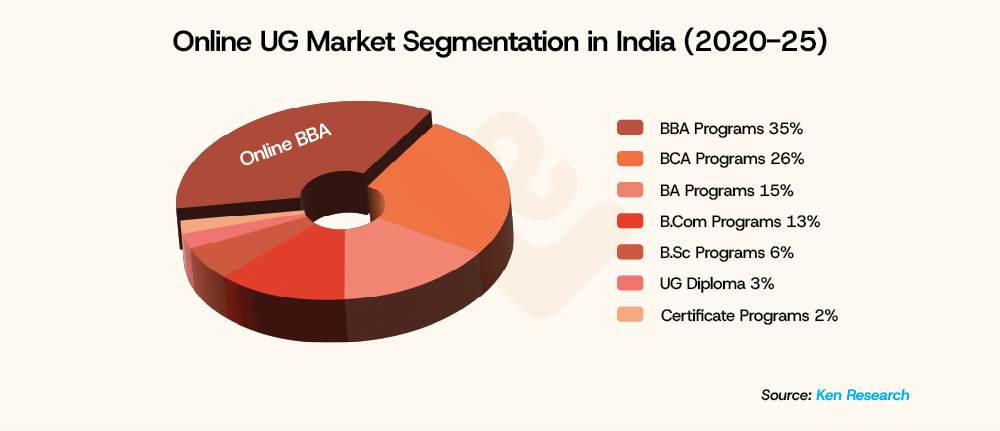 Online UG Market Segmentation in India 2020 25 LearningShala
