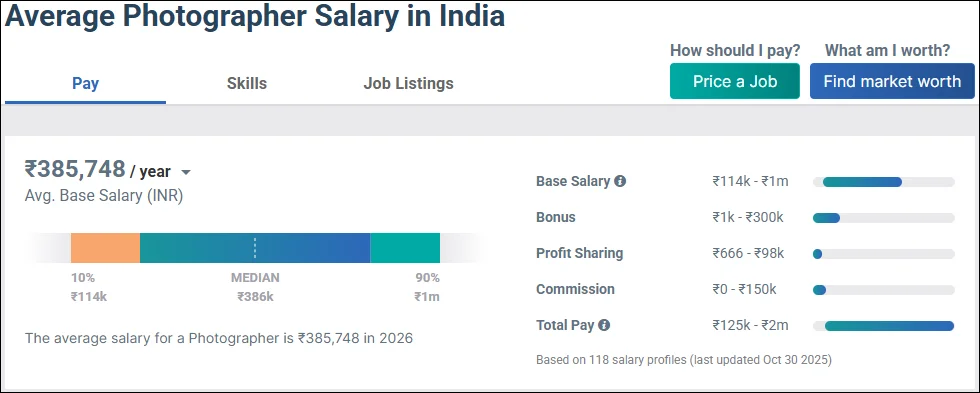 Photographer Salary