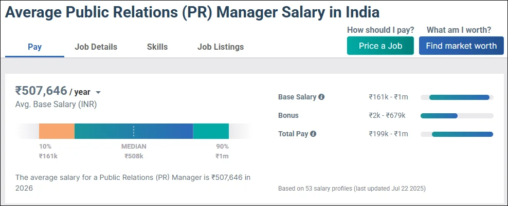 Public Relation Manager Salary