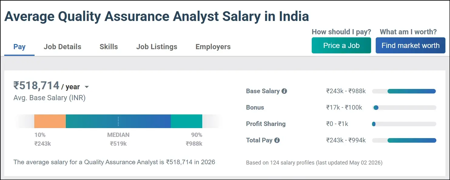 Quality Assurance Analyst