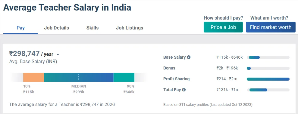 Teacher Salary