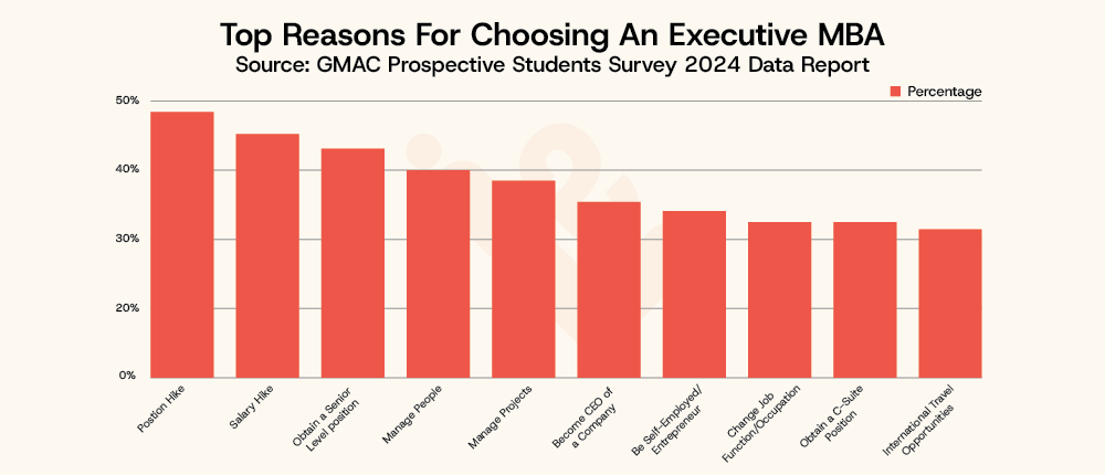 Top Reasons For Choosing An Executive MBA