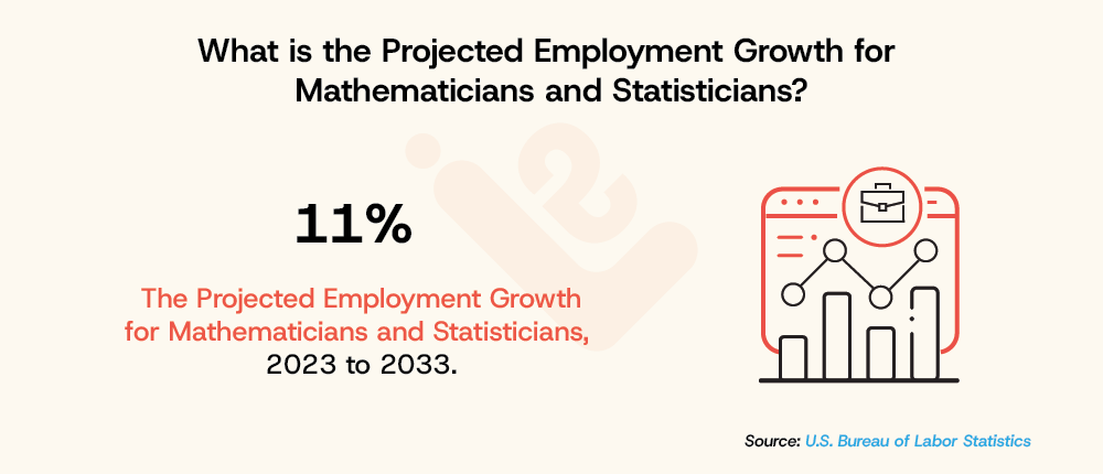 What Is the Projected Employment Growth for Mathematicians and Statistician