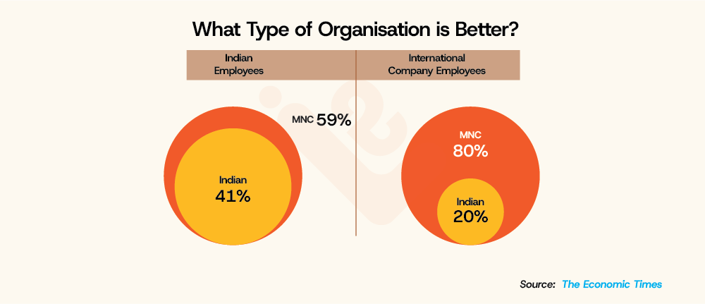 What Type of Organisation is Better