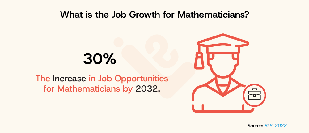 What is the job growth for mathematicians
