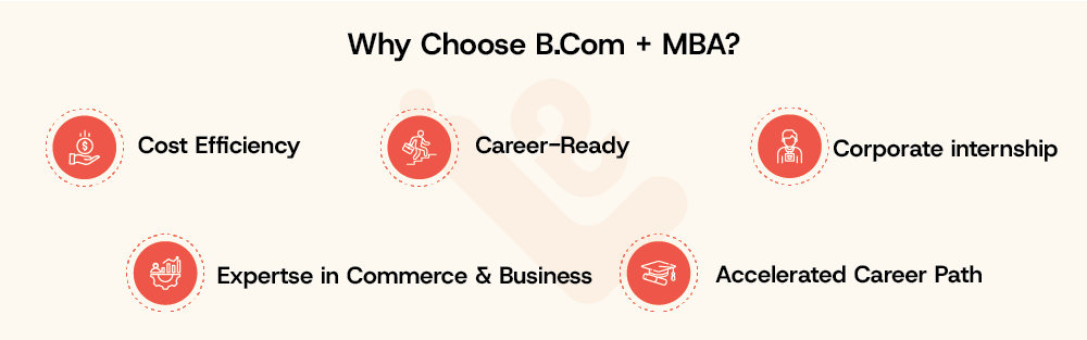 Why Choose B.Com MBA
