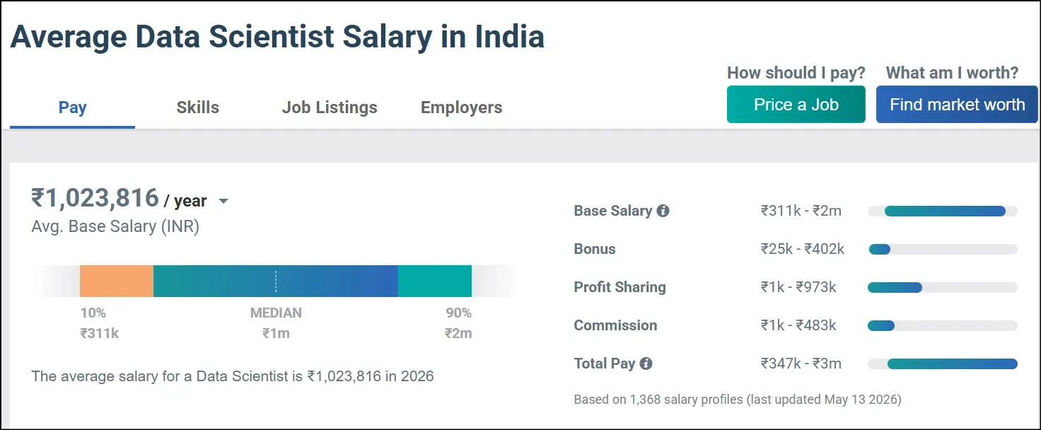 data scientist